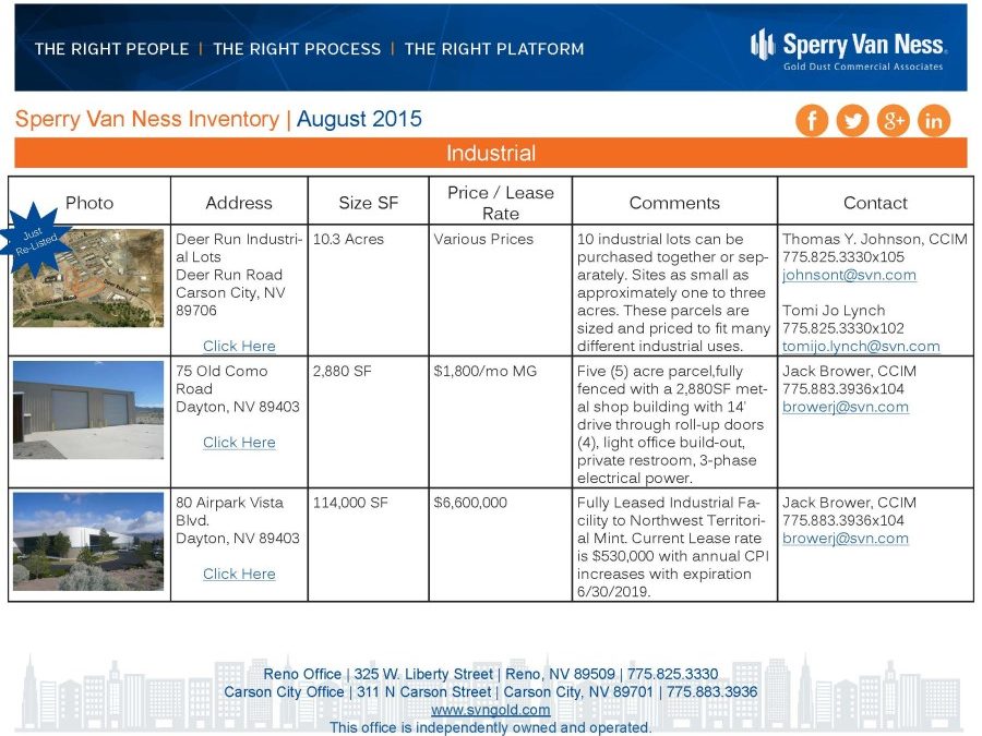 August 2015 Inventory August 2015 Inventory