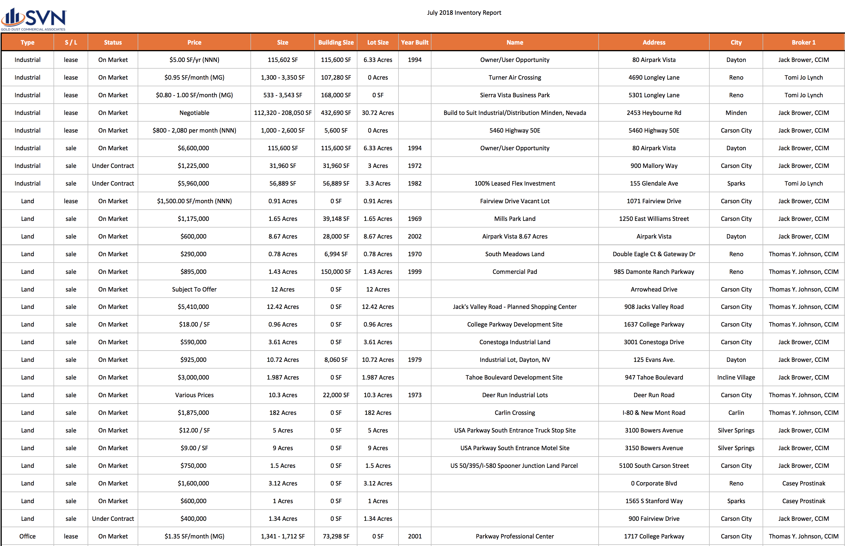 July 2018 Inventory Report July 2018 Inventory Report
